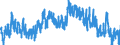 Indicator: Unemployment Rate in Stafford County, KS: 