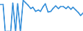 Indicator: 90% Confidence Interval: Lower Bound of Estimate of People Age 0-17 in Poverty for Stafford County, KS