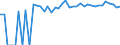 Indicator: 90% Confidence Interval: Upper Bound of Estimate of Percent of People Age 0-17 in Poverty for Stafford County, KS