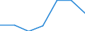 Indicator: Population Estimate,: Hospital Admissions (5-year estimate) in Stanton County, KS (DISCONTINUED)