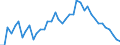 Indicator: Unemployment Rate in Stanton County, KS: 