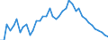 Indicator: Unemployed Persons in Stanton County, KS: 