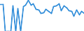 Indicator: 90% Confidence Interval: Upper Bound of Estimate of Related Children Age 5-17 in Families in Poverty for Stanton County, KS