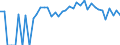 Indicator: 90% Confidence Interval: Upper Bound of Estimate of Percent of People Age 0-17 in Poverty for Stanton County, KS