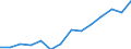 Indicator: Population Estimate,: Over Who Have Completed an Associate's Degree or Higher (5-year estimate) in Sumner County, KS