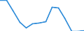 Indicator: Population Estimate,: Total, Not Hispanic or Latino, American Indian and Alaska Native Alone (5-year estimate) in Thomas County, KS