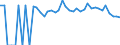 Indicator: 90% Confidence Interval: Lower Bound of Estimate of Percent of People of All Ages in Poverty for Thomas County, KS