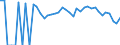 Indicator: 90% Confidence Interval: Lower Bound of Estimate of Percent of People Age 0-17 in Poverty for Thomas County, KS