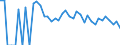 Indicator: 90% Confidence Interval: Lower Bound of Estimate of Related Children Age 5-17 in Families in Poverty for Trego County, KS