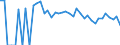 Indicator: 90% Confidence Interval: Upper Bound of Estimate of People Age 0-17 in Poverty for Trego County, KS