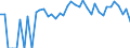 Indicator: 90% Confidence Interval: Lower Bound of Estimate of Percent of Related Children Age 5-17 in Families in Poverty for Trego County, KS