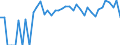 Indicator: 90% Confidence Interval: Upper Bound of Estimate of Percent of Related Children Age 5-17 in Families in Poverty for Trego County, KS