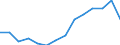 Indicator: Population Estimate,: by Sex, Total Population (5-year estimate) in Wabaunsee County, KS