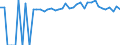 Indicator: 90% Confidence Interval: Upper Bound of Estimate of Percent of People of All Ages in Poverty for Wabaunsee County, KS