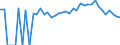 Indicator: 90% Confidence Interval: Upper Bound of Estimate of Percent of People Age 0-17 in Poverty for Wabaunsee County, KS