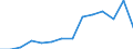 Indicator: Population Estimate,: Total, Not Hispanic or Latino, Black or African American Alone (5-year estimate) in Wilson County, KS