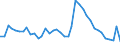 Indicator: Unemployed Persons in Wilson County, KS: 