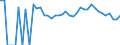 Indicator: 90% Confidence Interval: Upper Bound of Estimate of People Age 0-17 in Poverty for Wilson County, KS