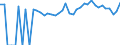 Indicator: 90% Confidence Interval: Lower Bound of Estimate of Percent of People of All Ages in Poverty for Wilson County, KS