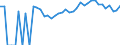 Indicator: 90% Confidence Interval: Upper Bound of Estimate of Percent of Related Children Age 5-17 in Families in Poverty for Wilson County, KS