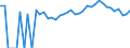 Indicator: 90% Confidence Interval: Upper Bound of Estimate of Percent of People Age 0-17 in Poverty for Wilson County, KS