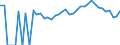 Indicator: Estimated Percent of: People Age 0-17 in Poverty for Wilson County, KS