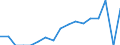 Indicator: Housing Inventory: Active Listing Count: enses Known to Law Enforcement in Wyandotte County, KS (DISCONTINUED)