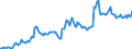 Indicator: Housing Inventory: Average Listing Price: in Wyandotte County, KS