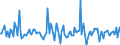 Indicator: Housing Inventory: Average Listing Price: Month-Over-Month in Wyandotte County, KS