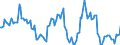 Indicator: Housing Inventory: Average Listing Price: Year-Over-Year in Wyandotte County, KS