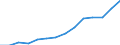 Indicator: Population Estimate,: Total, Not Hispanic or Latino, Two or More Races (5-year estimate) in Wyandotte County, KS