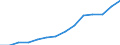 Indicator: Population Estimate,: Total, Not Hispanic or Latino, Two or More Races, Two Races Excluding Some Other Race, and Three or More Races (5-year estimate) in Wyandotte County, KS