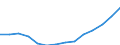 Indicator: Population Estimate,: Total, Hispanic or Latino, Some Other Race Alone (5-year estimate) in Wyandotte County, KS