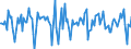 Indicator: Market Hotness:: Median Days on Market in Wyandotte County, KS