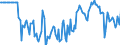 Indicator: Market Hotness:: Median Days on Market Versus the United States in Wyandotte County, KS