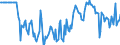 Indicator: Market Hotness:: Median Days on Market Day in Wyandotte County, KS