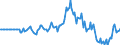 Indicator: Market Hotness: Hotness: Market Hotness: Hotness: Score in Wyandotte County, KS