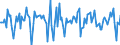 Indicator: Housing Inventory: Median Days on Market: Month-Over-Month in Wyandotte County, KS