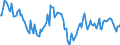 Indicator: Housing Inventory: Median: Listing Price Year-Over-Year in Wyandotte County, KS