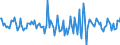 Indicator: Housing Inventory: Median: Home Size in Square Feet Month-Over-Month in Wyandotte County, KS