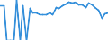 Indicator: 90% Confidence Interval: Lower Bound of Estimate of Percent of Related Children Age 5-17 in Families in Poverty for Bath County, KY