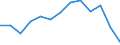 Indicator: Housing Inventory: Active Listing Count: 