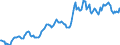 Indicator: Housing Inventory: Average Listing Price: in Boone County, KY