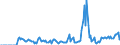 Indicator: Market Hotness: Hotness Rank in Boone County, KY: 