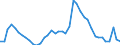 Indicator: Unemployment Rate in Boone County, KY: 