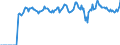 Indicator: Market Hotness: Listing Views per Property: Versus the United States in Boone County, KY