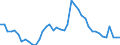 Indicator: Unemployment Rate in Bourbon County, KY: 