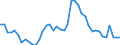 Indicator: Unemployed Persons in Bourbon County, KY: 