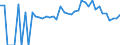 Indicator: 90% Confidence Interval: Lower Bound of Estimate of Related Children Age 5-17 in Families in Poverty for Bourbon County, KY