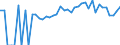 Indicator: 90% Confidence Interval: Lower Bound of Estimate of People of All Ages in Poverty for Bourbon County, KY